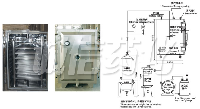 FZG/YZG方形、圓形靜態(tài)真空干燥機(jī)結(jié)構(gòu)示意圖